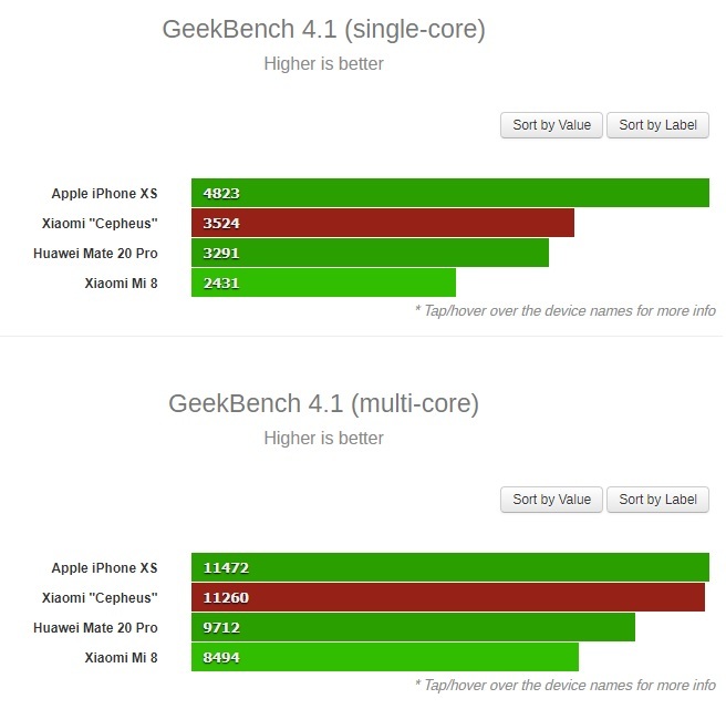 Xiaomi Mi 9 bryluje w Geekbench. Premiera już niebawem? [1]