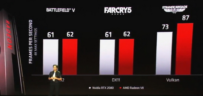 CEO NVIDII o AMD Radeon VII: układ jest rozczarowujący [2]