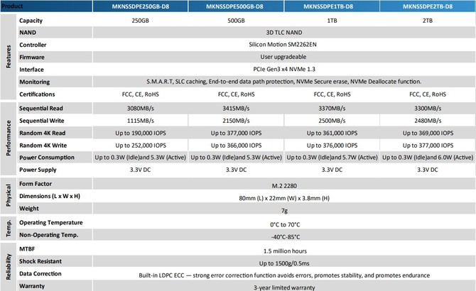 CES 2019: Mushkin prezentuje dyski SSD PILOT-E oraz HELIX-L [5]