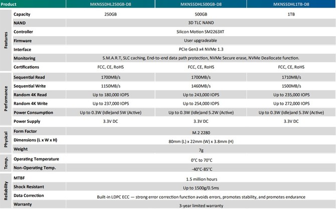 CES 2019: Mushkin prezentuje dyski SSD PILOT-E oraz HELIX-L [6]