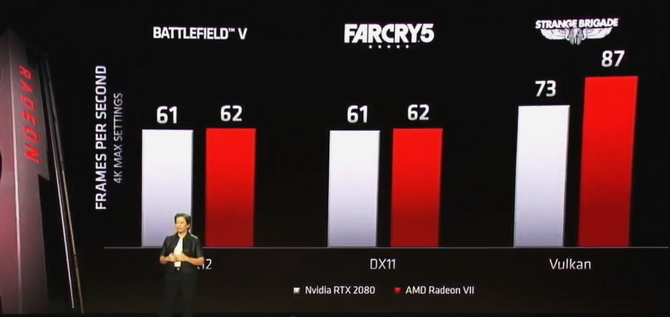 AMD reaguje na diss Zielonych: NVIDIA wydała RTX za szybko [3]