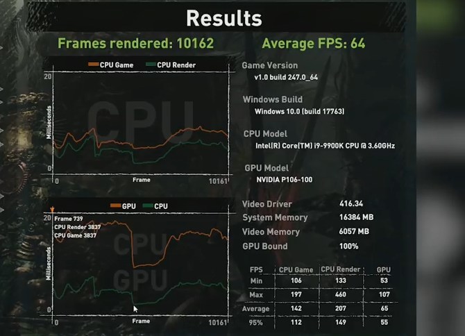 NVIDIA P106-100 - Układy do kopania, nadają się też do grania [3]