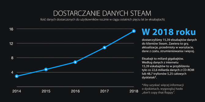 Steam 2019 - nowa biblioteka, nowe wydarzenia, Chiny i Steam.tv [1]