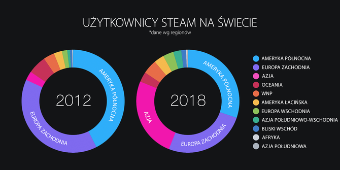 Steam 2019 - nowa biblioteka, nowe wydarzenia, Chiny i Steam.tv [3]