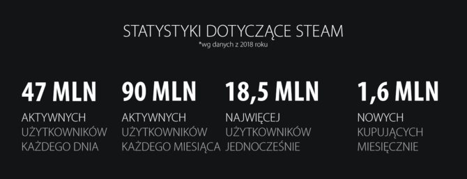 Steam 2019 - nowa biblioteka, nowe wydarzenia, Chiny i Steam.tv [4]