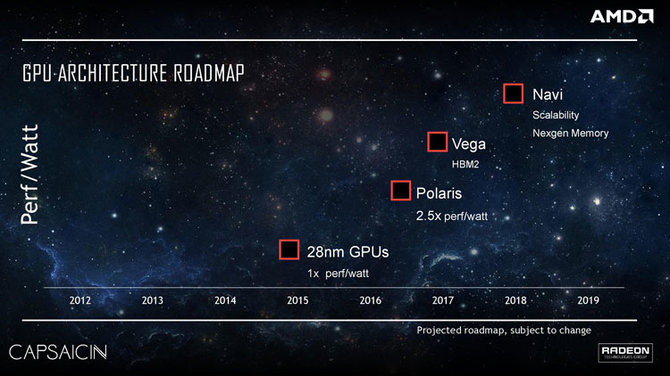 AMD Navi - debiut nowej architektury nastąpi wreszcie w czerwcu? [2]