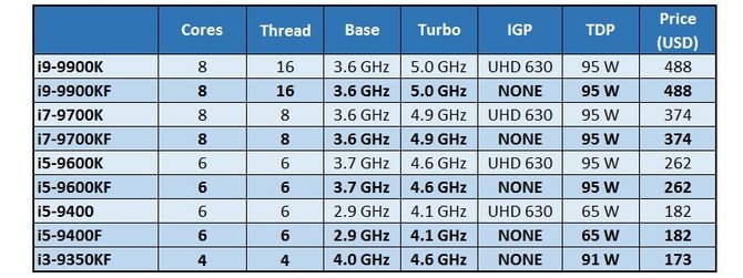 Intel Core bez GPU - miało być taniej, a jest... śmiesznie i strasznie [2]