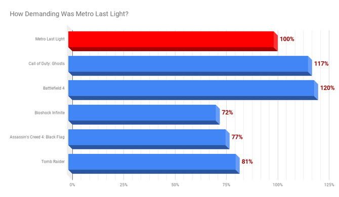 Metro Exodus: prognozy wymagań sprzętowych oraz wydajności  [2]