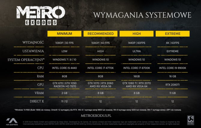 Metro: Exodus - poznaliśmy oficjalne wymagania sprzętowe gry [2]