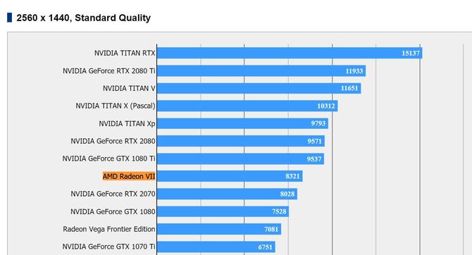 AMD Radeon VII - testy wydajności w 3DMark i Final Fantasy XV [3]