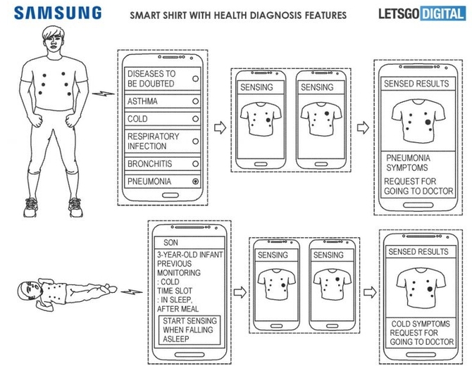 Koszula od Samsunga będzie monitorować kondycję użytkownika [2]