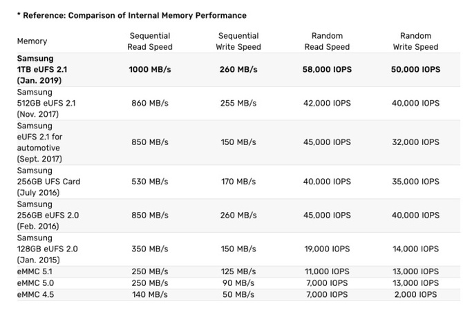 Samsung Galaxy S10 z 1 TB pamięci wewnętrznej? To jest możliwe! [2]