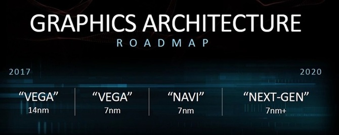 Lisa Su: Karty graficzne z architekturą Navi jeszcze w tym roku [1]