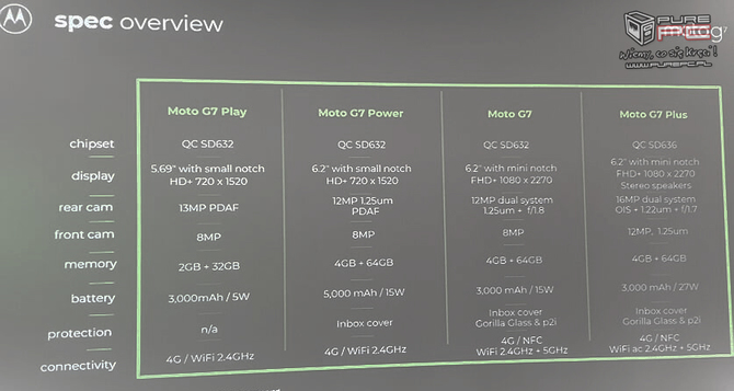 Motorola Moto G7: premiera smartfonów z niskiej i średniej półki [1]