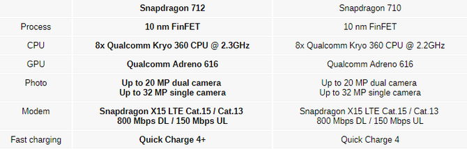 Qualcomm Snapdragon 712 - nowy SoC dla droższych smartfonów [1]