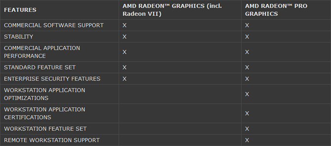 AMD Radeon VII - Sterowniki w wersji Pro? Tak i nie [2]