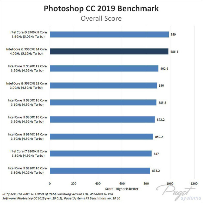 Intel Core i9-9990XE - dziwaczny, nowy flagowy procesor [2]