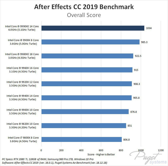 Intel Core i9-9990XE - dziwaczny, nowy flagowy procesor [3]