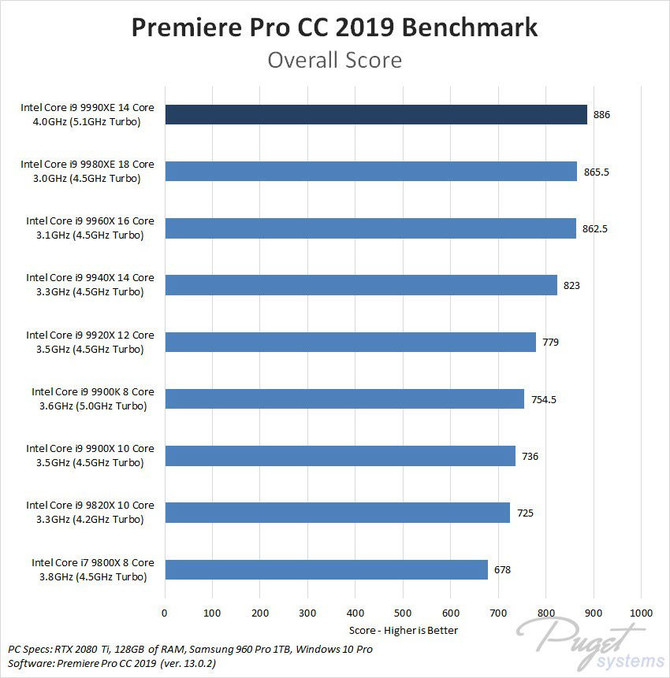 Intel Core i9-9990XE - dziwaczny, nowy flagowy procesor [4]