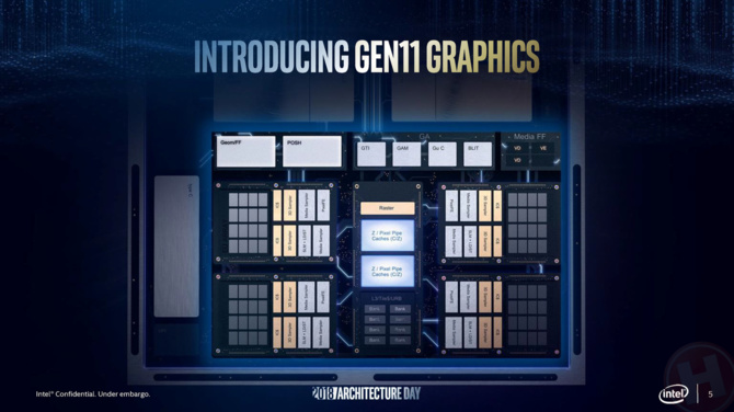 Intel Gen11 - prezentacja nowych iGPU na GDC 2019 [2]