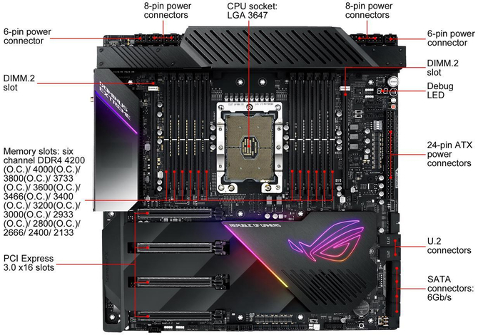 ASUS ROG DOMINUS EXTREME  - Gamingowa płyta wszechczasów [2]