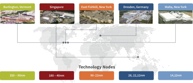 GlobalFoundries może zostać przejęte przez Samsunga lub Hynix [2]