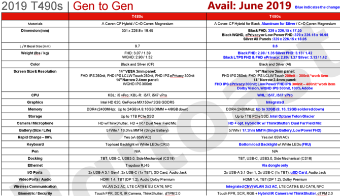 Nowe informacje o laptopach Lenovo ThinkPad na 2019 rok [1]