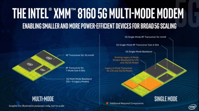 Intelowskie mobilne modemy 5G w 2020. iPhone 5G opóźniony? [2]