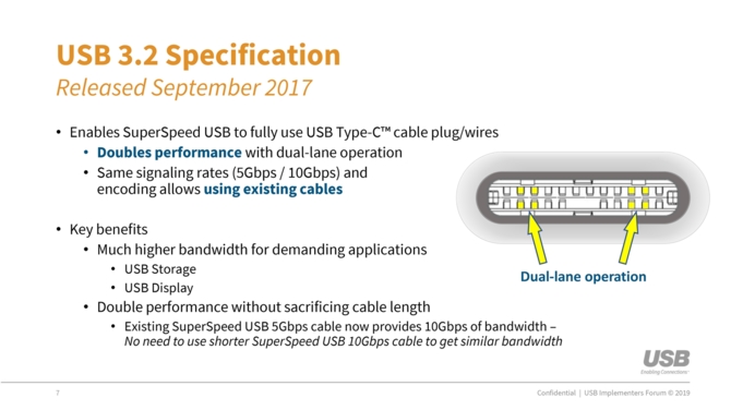 USB 3.2 to aż trzy różne specyfikacje i nowa nazwa - SuperSpeed [2]