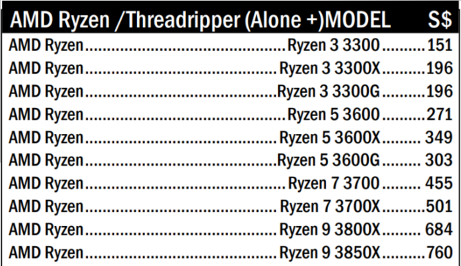 AMD Ryzen 3000 - Wyciekły nazwy i ceny nowych procesorów  [2]