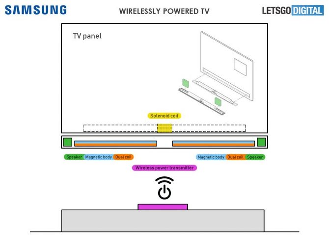 Patent Samsunga na telewizor bez przewodów - także zasilających! [1]