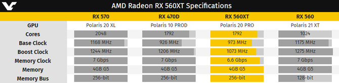 AMD Radeon RX 560XT - ostatnie tchnienie architektury Polaris? [1]