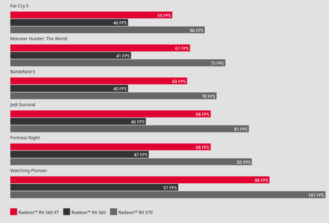 AMD Radeon RX 560XT - ostatnie tchnienie architektury Polaris? [3]