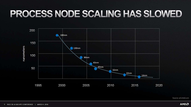 AMD: przyszłość procesorów to wciąż krzem, a nie grafen [2]