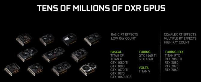 Ray Tracing niebawem także na kartach GeForce GTX Pascal [3]