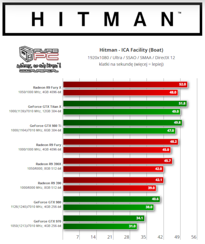 Hitman 2 otrzyma obsługę DirectX 12 w najnowszym patchu [4]