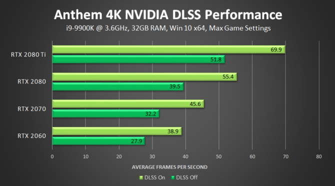 Anthem z obsługą NVIDIA DLSS poprawiającą wydajność [1]