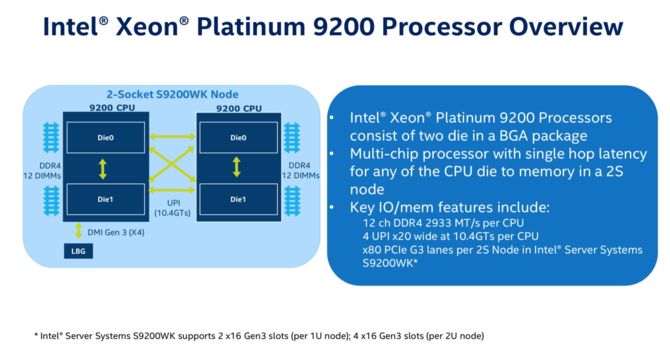 Xeon Platinum 9200 - serwerowe CPU do 56 rdzeni i 112 wątków [3]