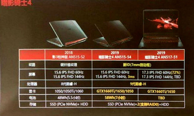 Nowe informacje o notebookach Acer Nitro z kartami GTX 1600 [2]