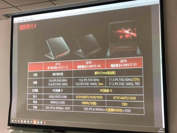 Nowe informacje o notebookach Acer Nitro z kartami GTX 1600 [3]