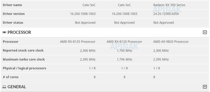 AMD Cato - Nowe układy namierzone w bazie 3DMark [1]