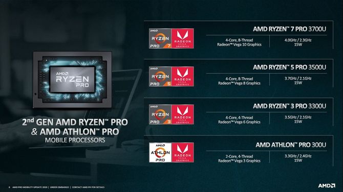 AMD: Mobilne procesory drugiej generacji Ryzen Pro i Athlon Pro [3]