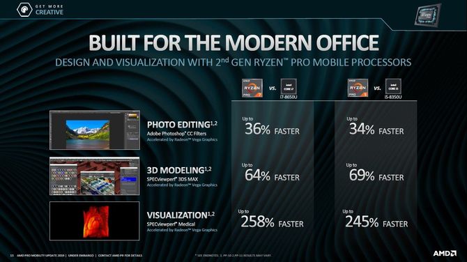 AMD: Mobilne procesory drugiej generacji Ryzen Pro i Athlon Pro [6]