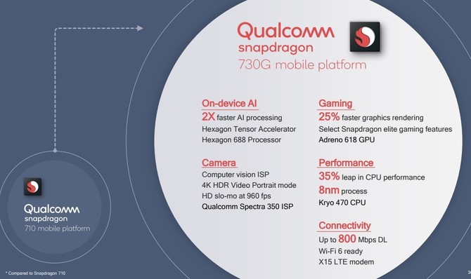 Qualcomm zapowiada nowe SoC: Snapdragon 665, 730 oraz 730G [1]