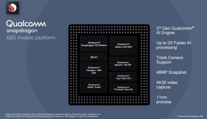 Qualcomm zapowiada nowe SoC: Snapdragon 665, 730 oraz 730G [3]