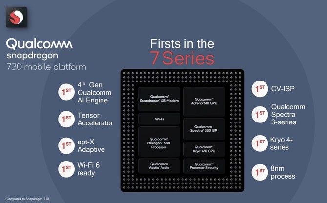 Qualcomm zapowiada nowe SoC: Snapdragon 665, 730 oraz 730G [4]