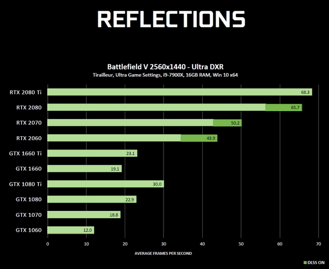 Ray tracing dla układów NVIDIA Pascal - wszystko co wiemy [2]