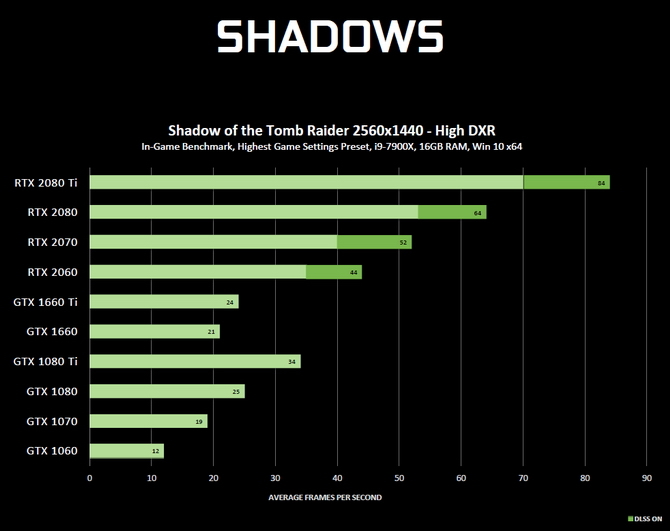 Ray tracing dla układów NVIDIA Pascal - wszystko co wiemy [3]