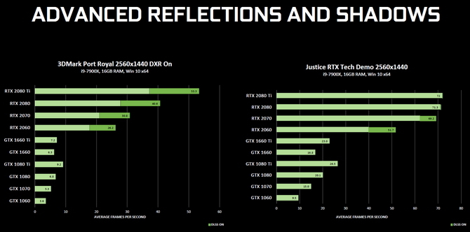 Ray tracing dla układów NVIDIA Pascal - wszystko co wiemy [5]