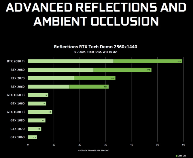 Ray tracing dla układów NVIDIA Pascal - wszystko co wiemy [6]